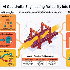 A Practical Guide to AI Guardrails