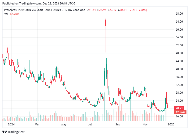TradingView chart TradingView chart