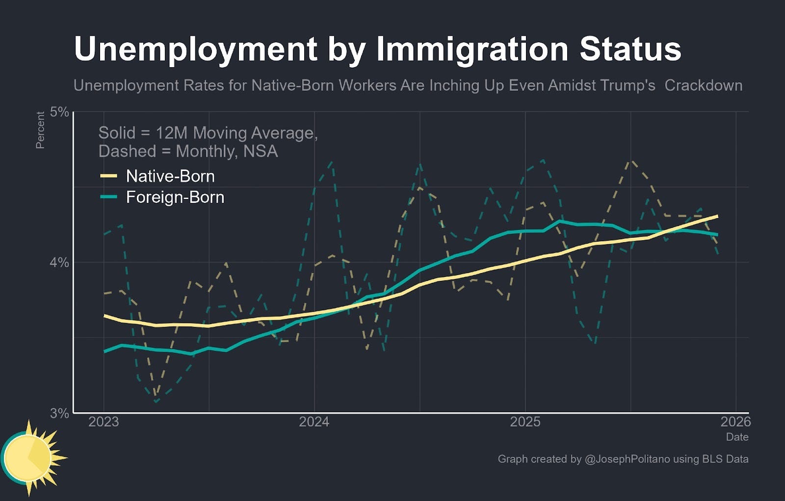 The Pitch from Civic Ventures | Zach Silk | Substack