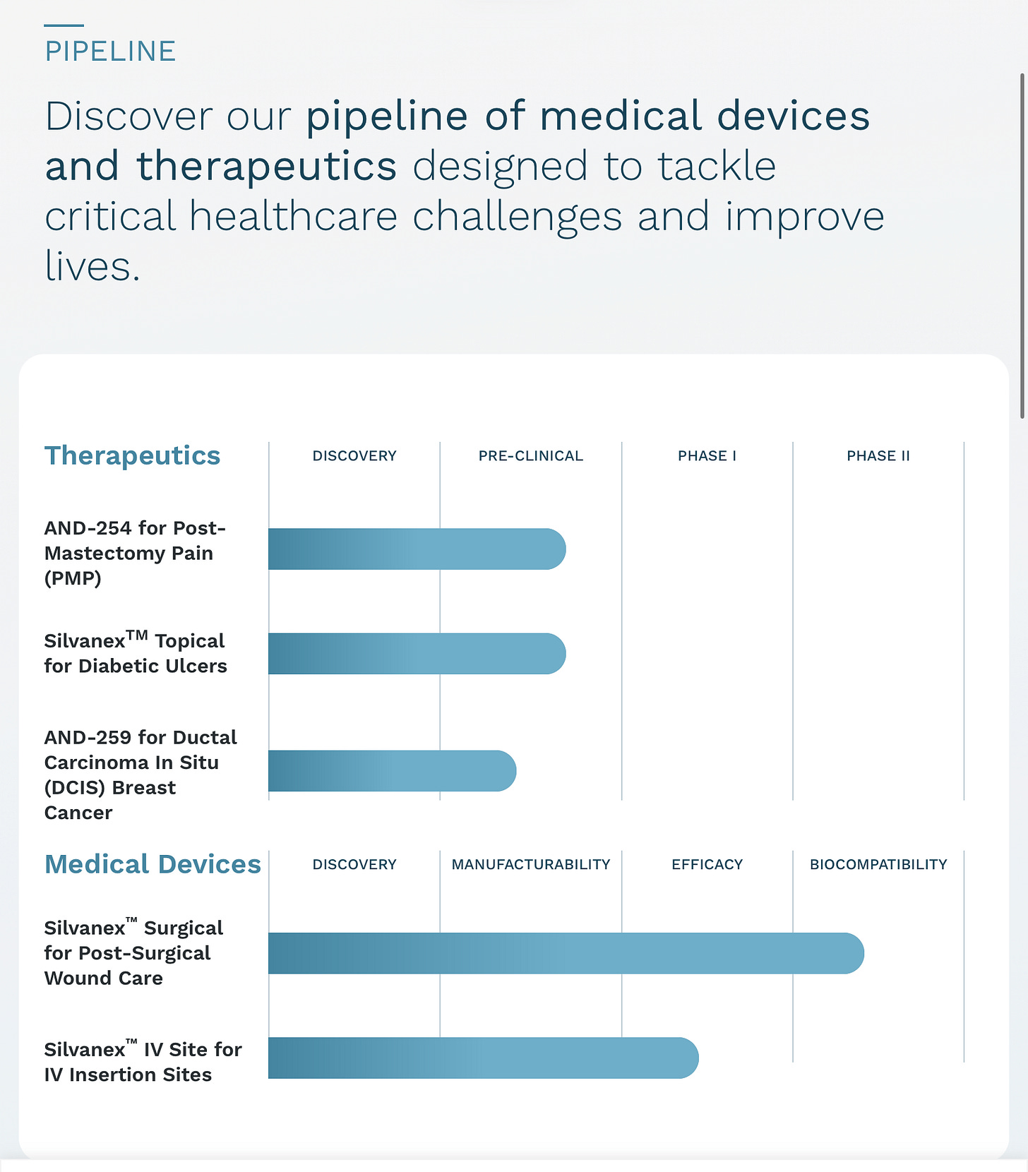 SilvanexTM Antimicrobial & Breast Cancer Product Candidates.png SilvanexTM Antimicrobial & Breast Cancer Product Candidates.png