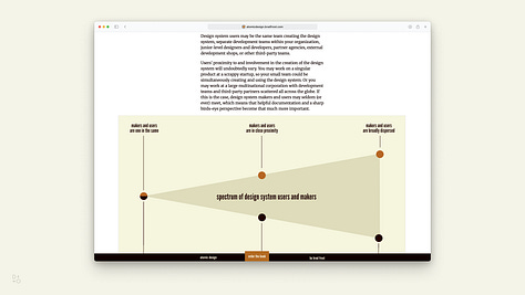 Atomic Design screenshots.