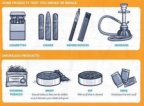 ways to take nicotine 