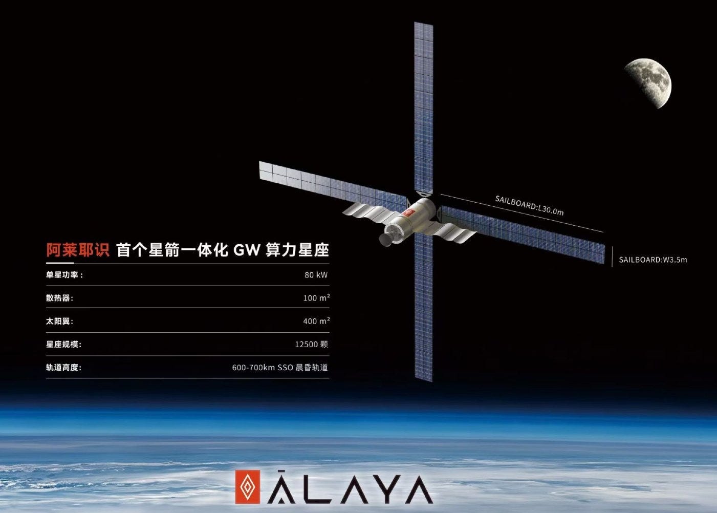 A concept of an orbital computing spacecraft based upon the design of the Xuanniao-R launch vehicle's second-stage. A concept of an orbital computing spacecraft based upon the design of the Xuanniao-R launch vehicle's second-stage.