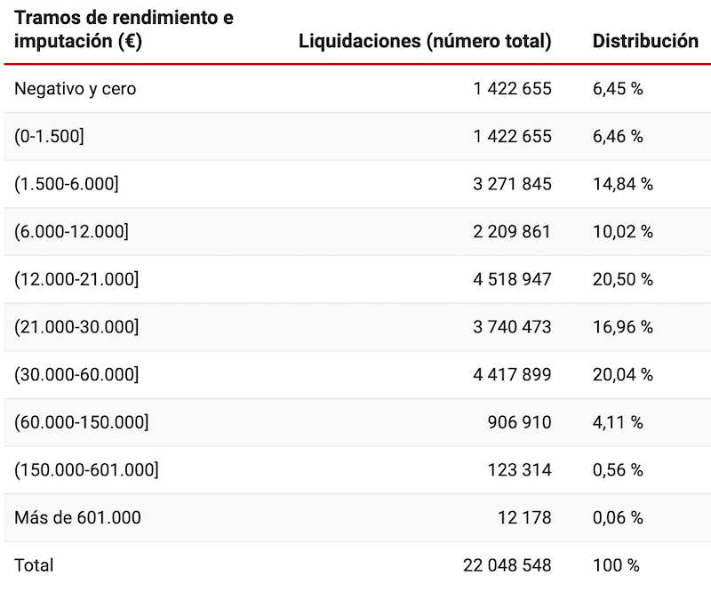 tabla-sueldos-2021.png tabla-sueldos-2021.png