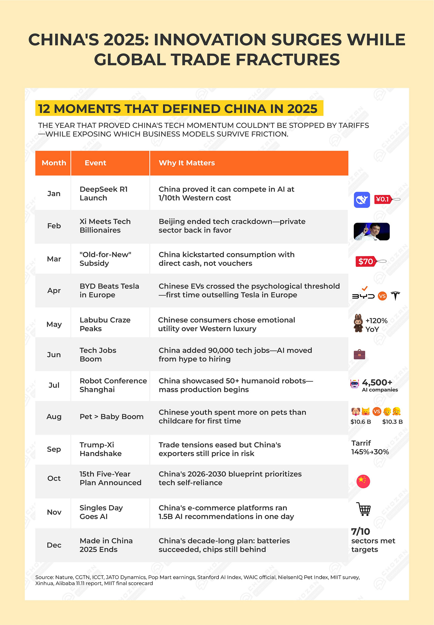 🔄 China's Market Has Moved — Let’s Realign Your Roadmap