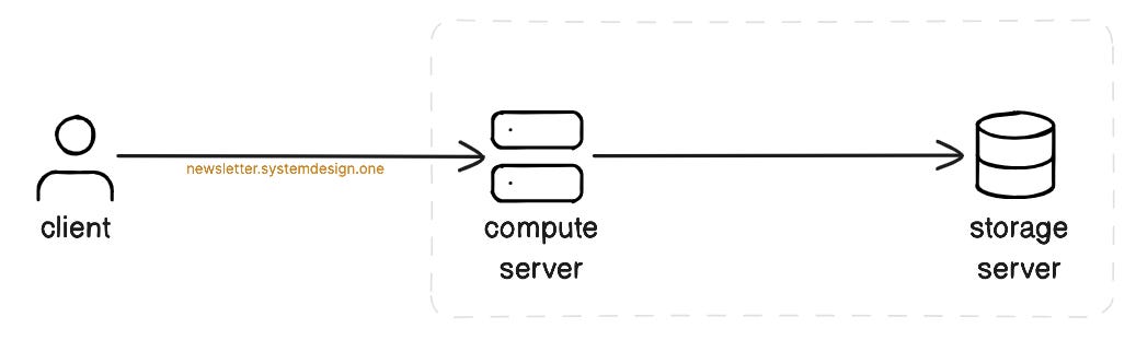 High-Level Architecture of the Database Server High-Level Architecture of the Database Server
