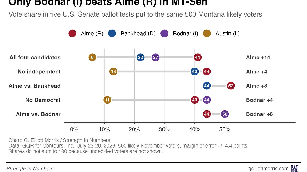 To defeat Republicans, Democrats may have to sit some races out