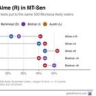 To defeat Republicans, Democrats may have to sit some races out