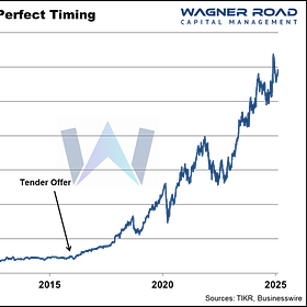 Stock Buybacks Are Not Always Bad (Part 3: When it's good)