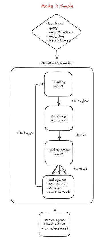 Deep Research - Simple Mode Deep Research - Simple Mode