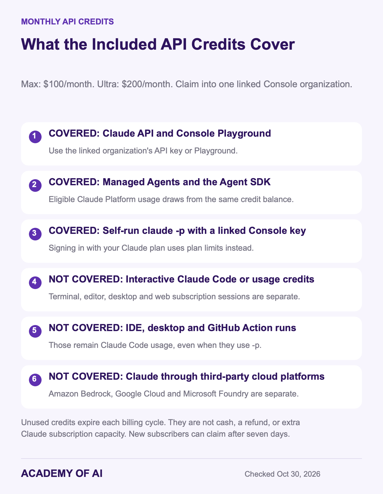Six credit-coverage checks distinguish eligible API and self-run agent work from interactive Claude Code, app usage credits and third-party cloud services. Six credit-coverage checks distinguish eligible API and self-run agent work from interactive Claude Code, app usage credits and third-party cloud services.