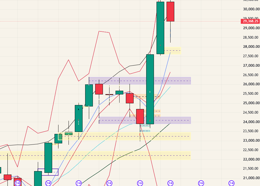 $NQ - 26.06.28