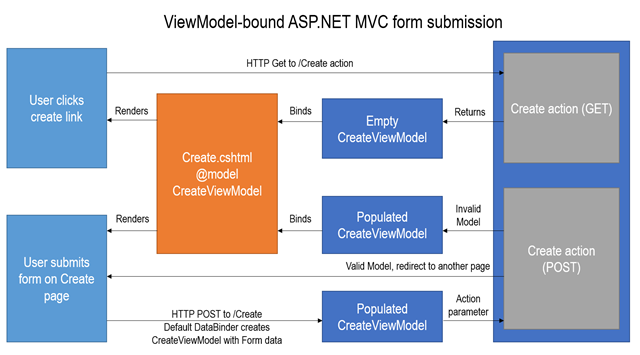 aspnet-form-submission-1 aspnet-form-submission-1