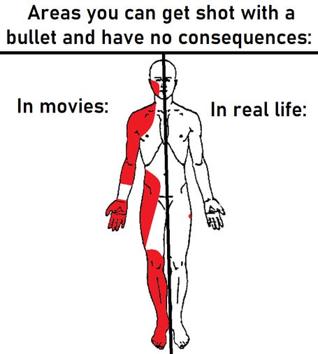 A diagram comparing gunshot wounds in movies versus real life, showing a human figure split down the middle. The left side (labeled 'In movies:') is marked in red showing supposedly non-fatal wound areas, while the right side (labeled 'In real life:') is completely white, implying that any gunshot wound can have serious consequences. The image critiques the unrealistic portrayal of survivable gunshot wounds in movies.