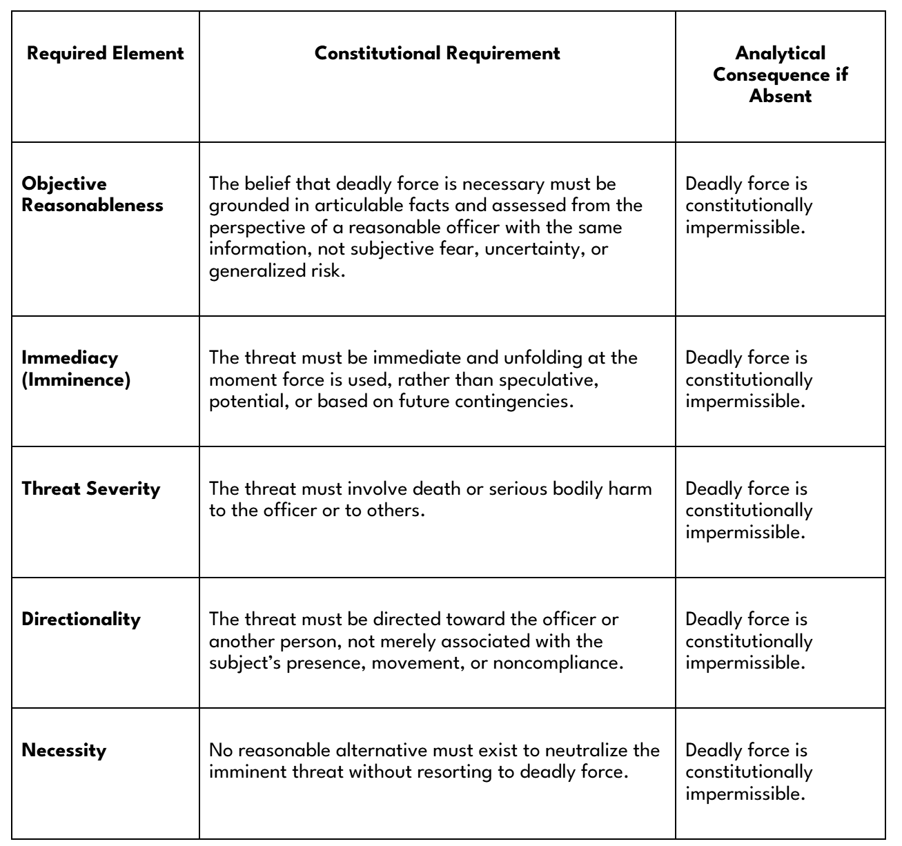 Deadly Force Examples Deadly Force Doctrine: Jurisprudential Framework and Application