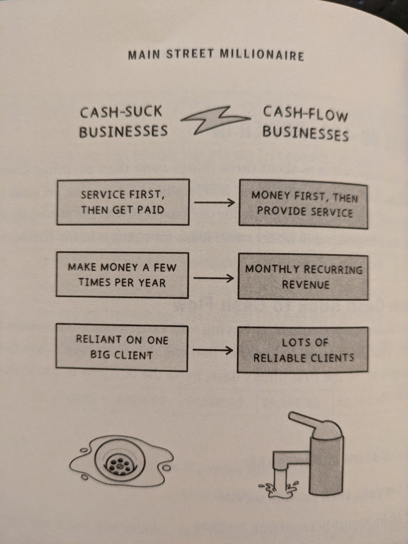 Cash Flow Businesses vs Cash Suck Businesses 1