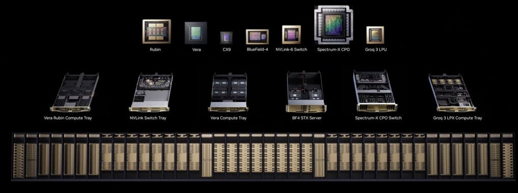 Seven chips of NVIDIA's Rubin Series announced at GTC 2026: Rubin GPU, Vera CPU, ConnectX-9 SuperNIC, BlueField-4 DPU, NVLink-6 Switch, Spectrum-X CPO, and Groq 3 LPU. Seven chips of NVIDIA's Rubin Series announced at GTC 2026: Rubin GPU, Vera CPU, ConnectX-9 SuperNIC, BlueField-4 DPU, NVLink-6 Switch, Spectrum-X CPO, and Groq 3 LPU.