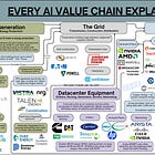 The Importance of Moat