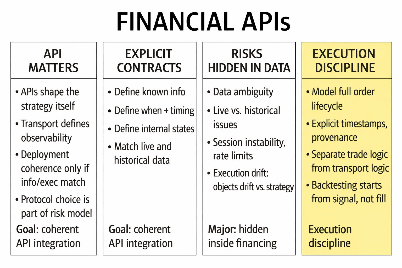 [WITH CODE] Infra: Financial APIs - by Quant Beckman