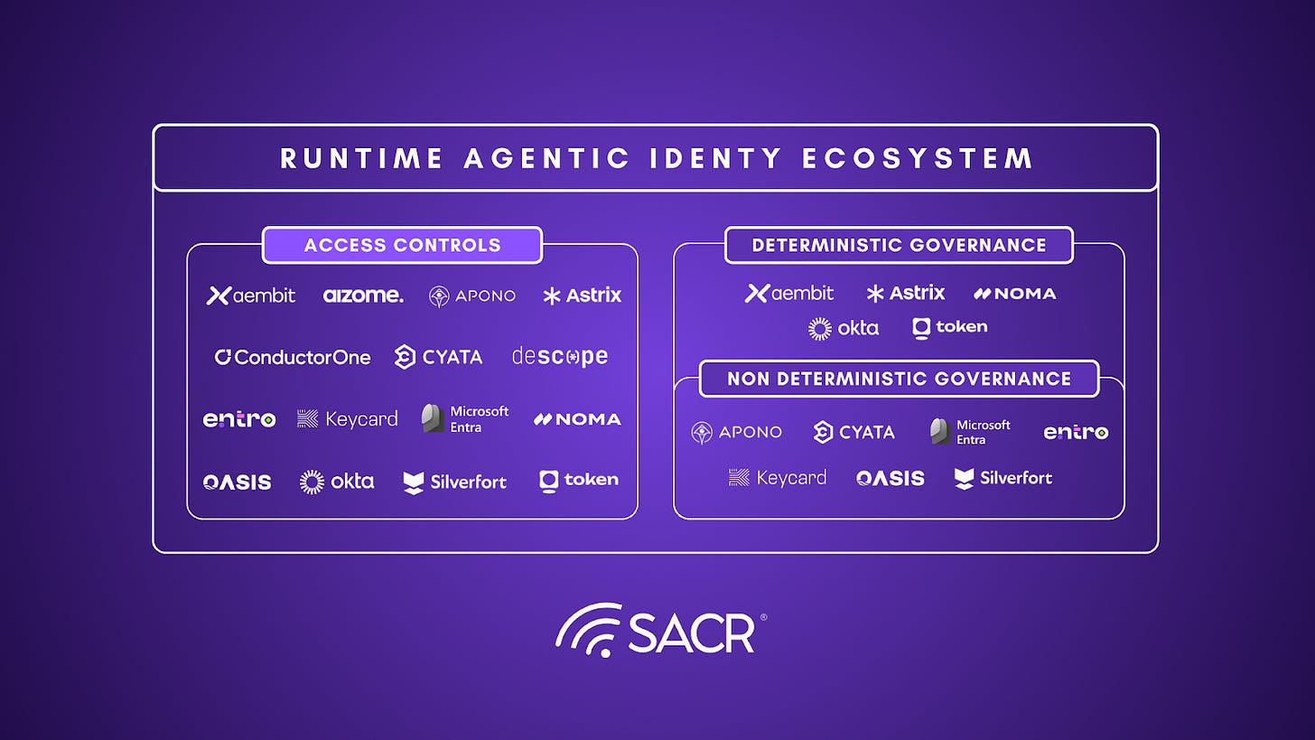 Dimensions of non-deterministic behavior and non-deterministic governance