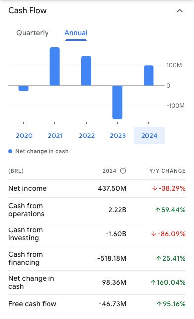 Fluxo de caixa da empresa RECV3