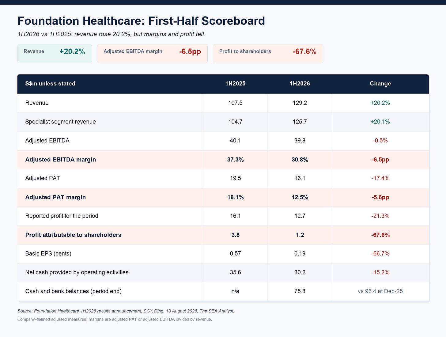 Beautified Foundation Healthcare scorecard Beautified Foundation Healthcare scorecard