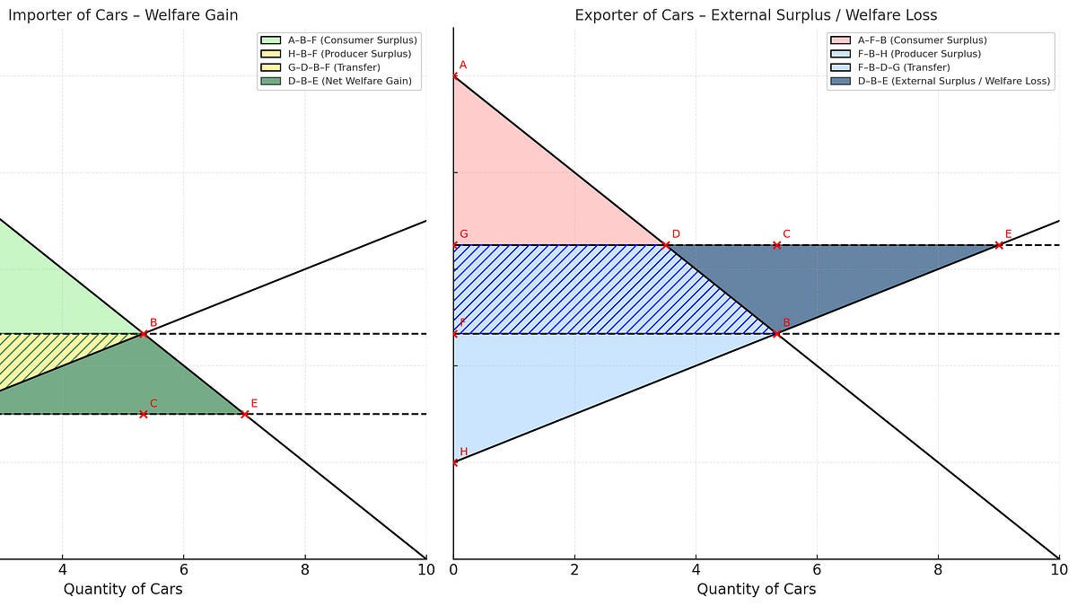 Una OTAN para la guerra comercial