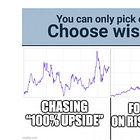 New Watchlist: Why Risk/Reward Beats Raw Upside