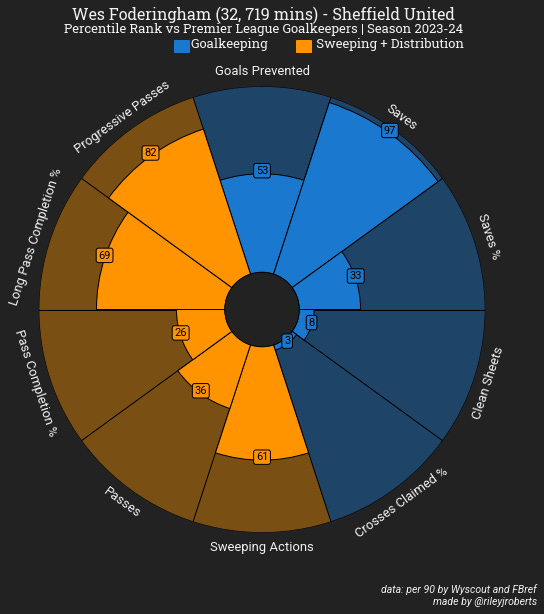 A chart with a circular diagram

Description automatically generated with medium confidence
