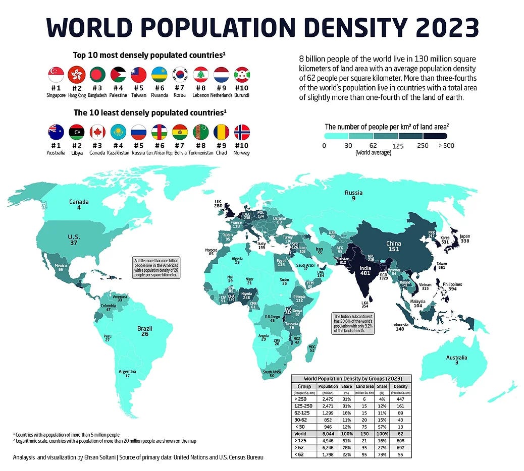 Insigntful Economic Visualizations Infographics