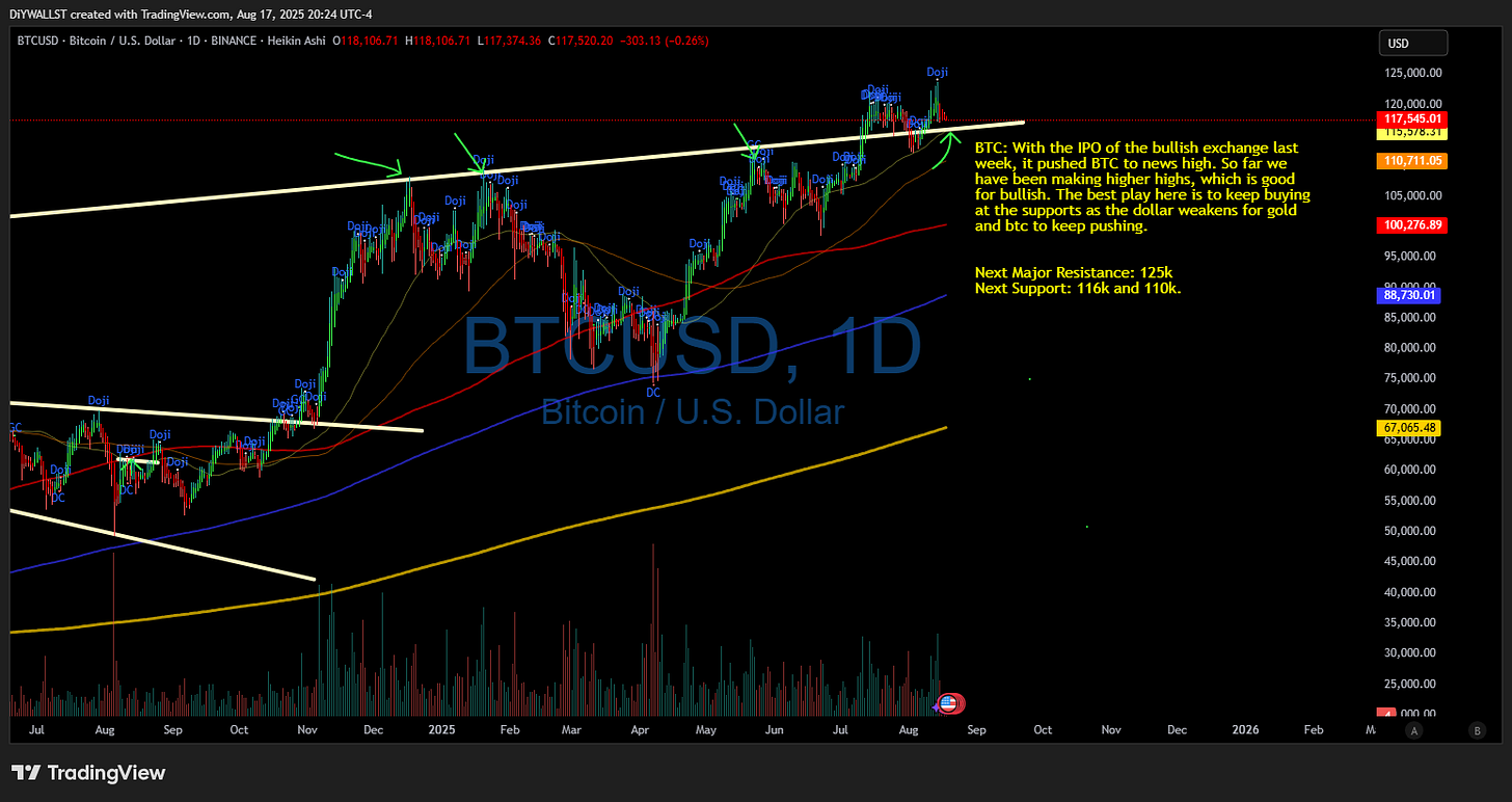 BINANCE:BTCUSD Chart Image by DiYWALLST