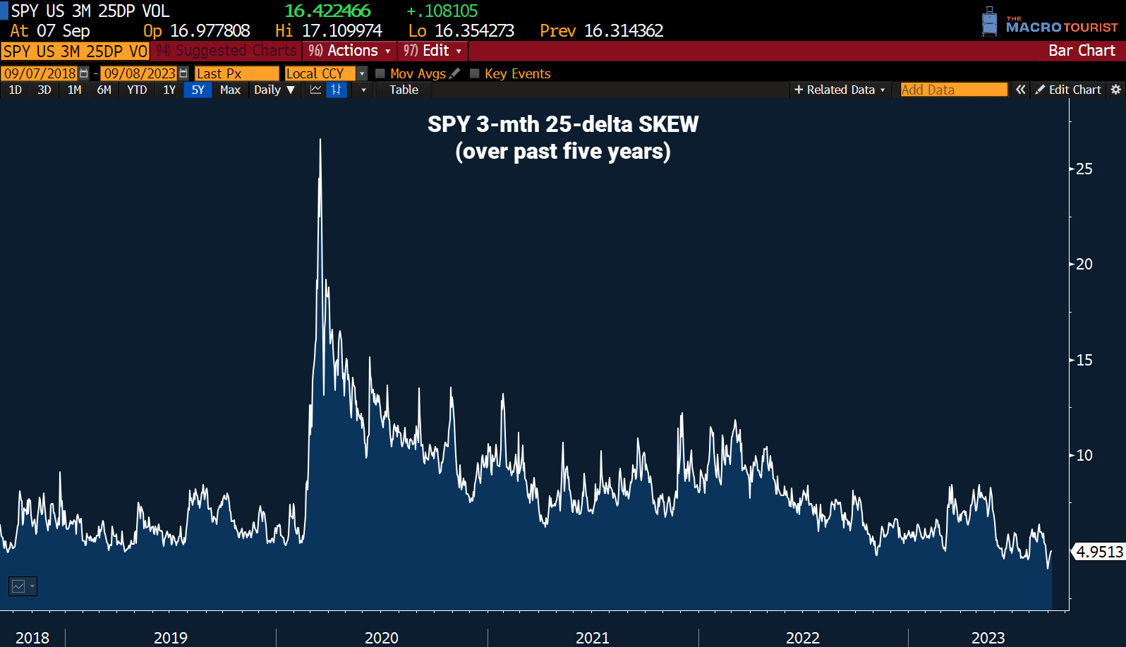 Put skew in a sentence (93) 사진