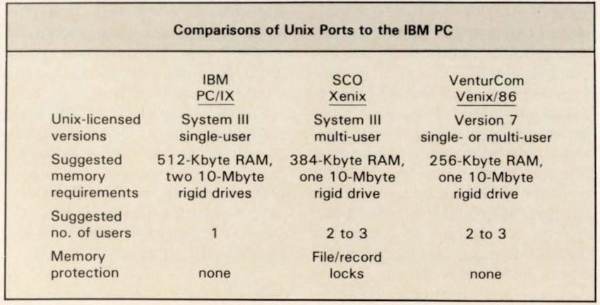 From the April 1984 issue of Computer Design magazine