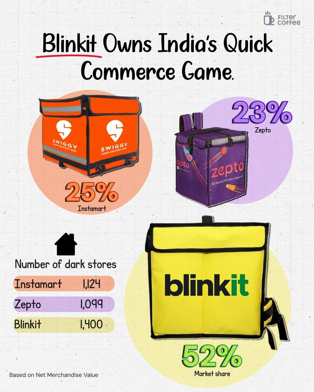 Source: FC Reseach | As of November, 2025