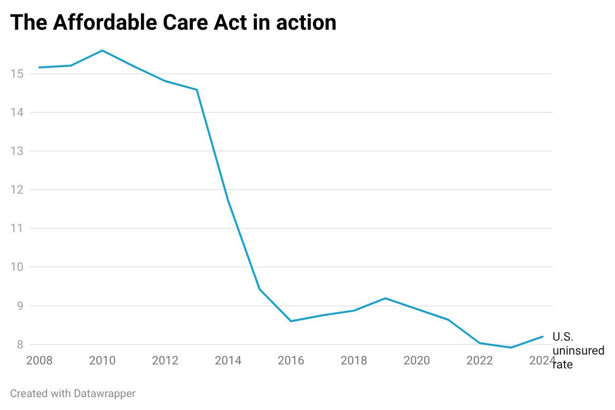 A graph with a line going up

AI-generated content may be incorrect.