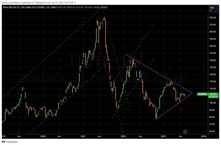 A graph of stock market

Description automatically generated