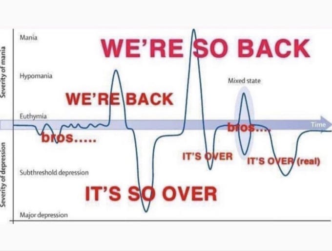 Is All of Human Progress For Nothing?