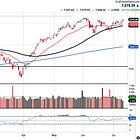 Preview of the Week Ahead: W/C July 13, 2026