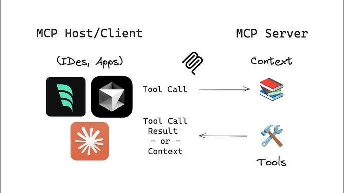 Understanding MCP From Scratch Understanding MCP From Scratch