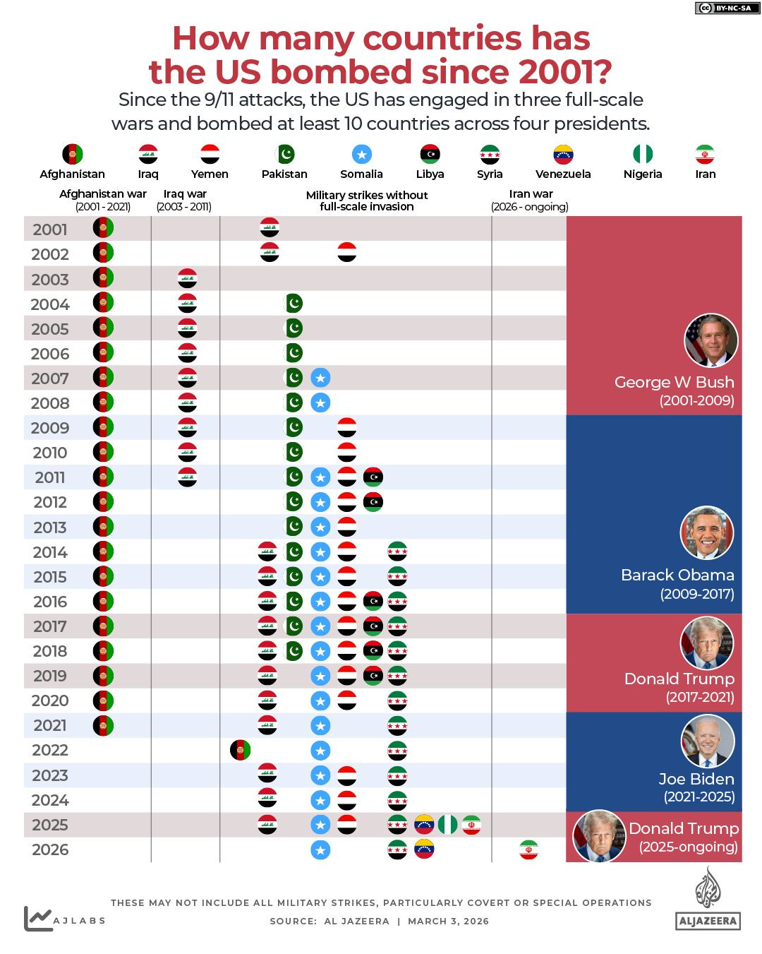 INTERACTIVE - US ATTACKS ON COUNTRIES SINCE 2001 bomb attack war iran iraq afghanistan-1772551549 INTERACTIVE - US ATTACKS ON COUNTRIES SINCE 2001 bomb attack war iran iraq afghanistan-1772551549