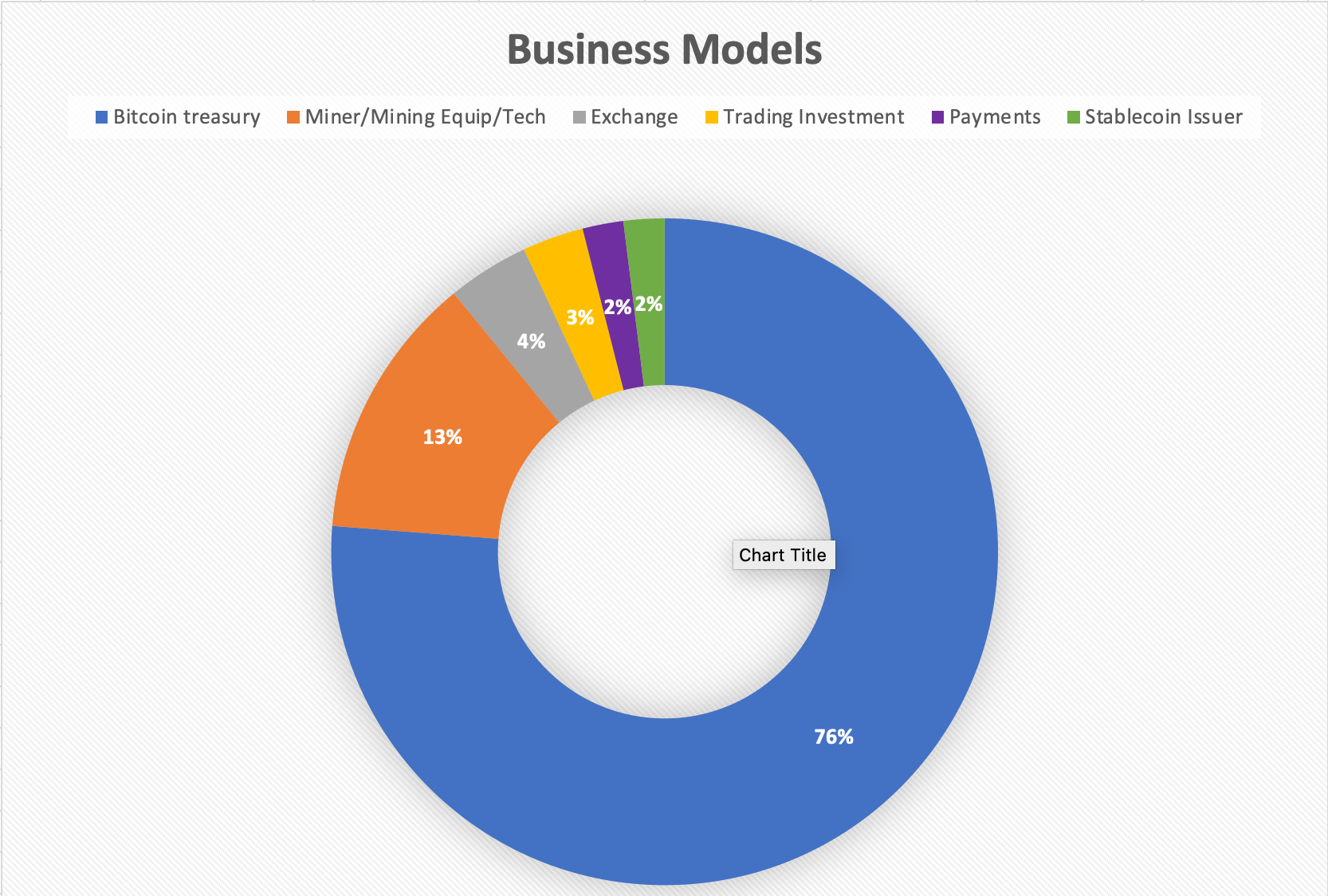 Hold Steady: Genius Act means more work but for which audit firms?