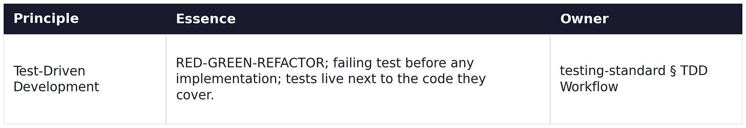 Test-Driven Development