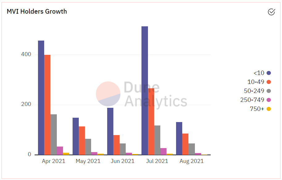 Chart, bar chart

Description automatically generated