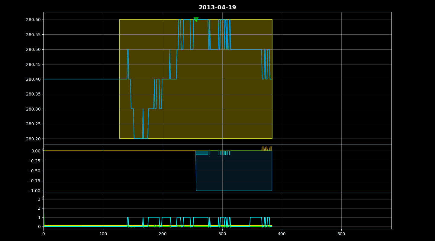 Mastering Stock Market Algo Trading with QuantArena