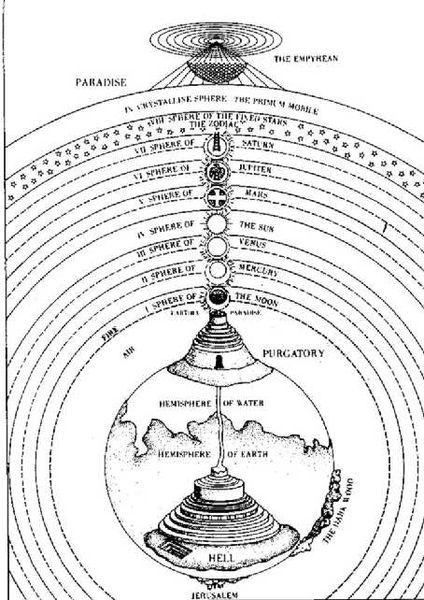 File:Dante's universe.jpg