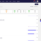 #06 - DataOps Notifications