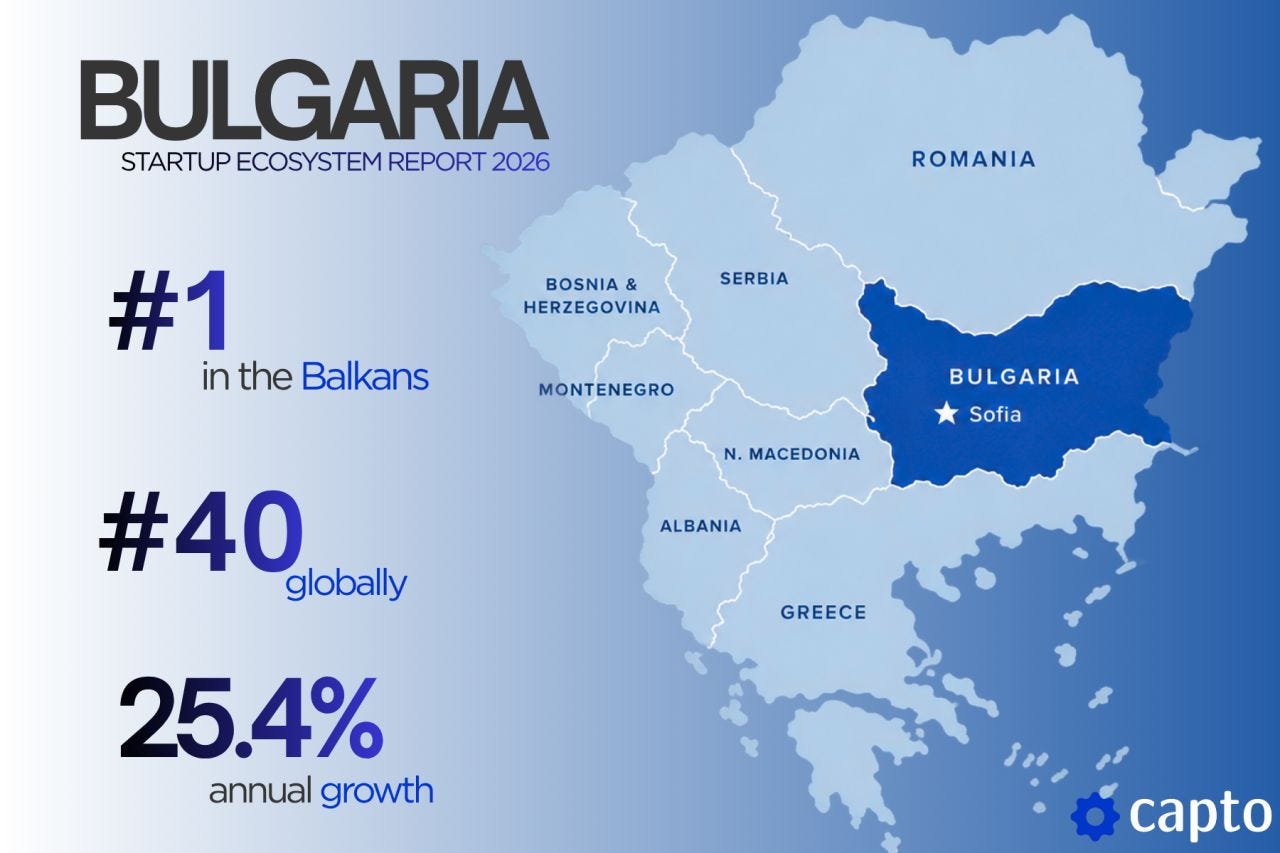 Bulgaria is 1st in the Balkans in the Global Startup Ecosystem Index 2026 🏆