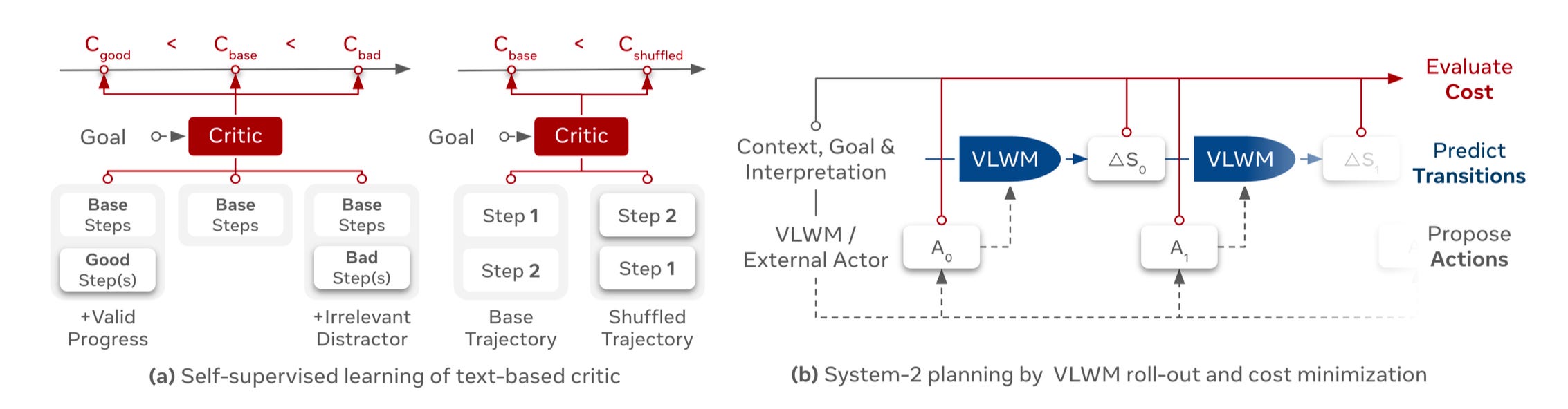 The Ultimate Guide to Visual Language Action Models (VLAM)