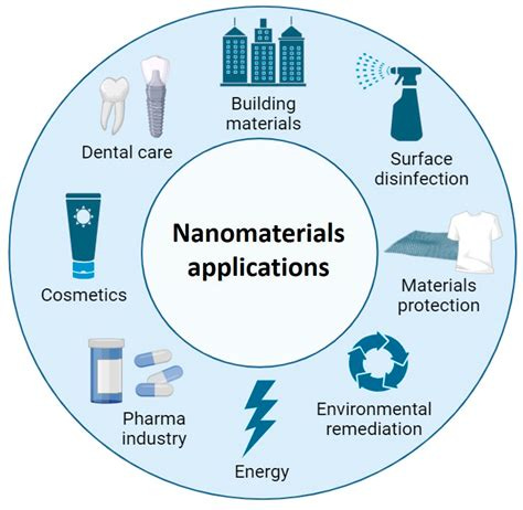 Recent Advances on the Design and Applications of Antimicrobial Nanomaterials