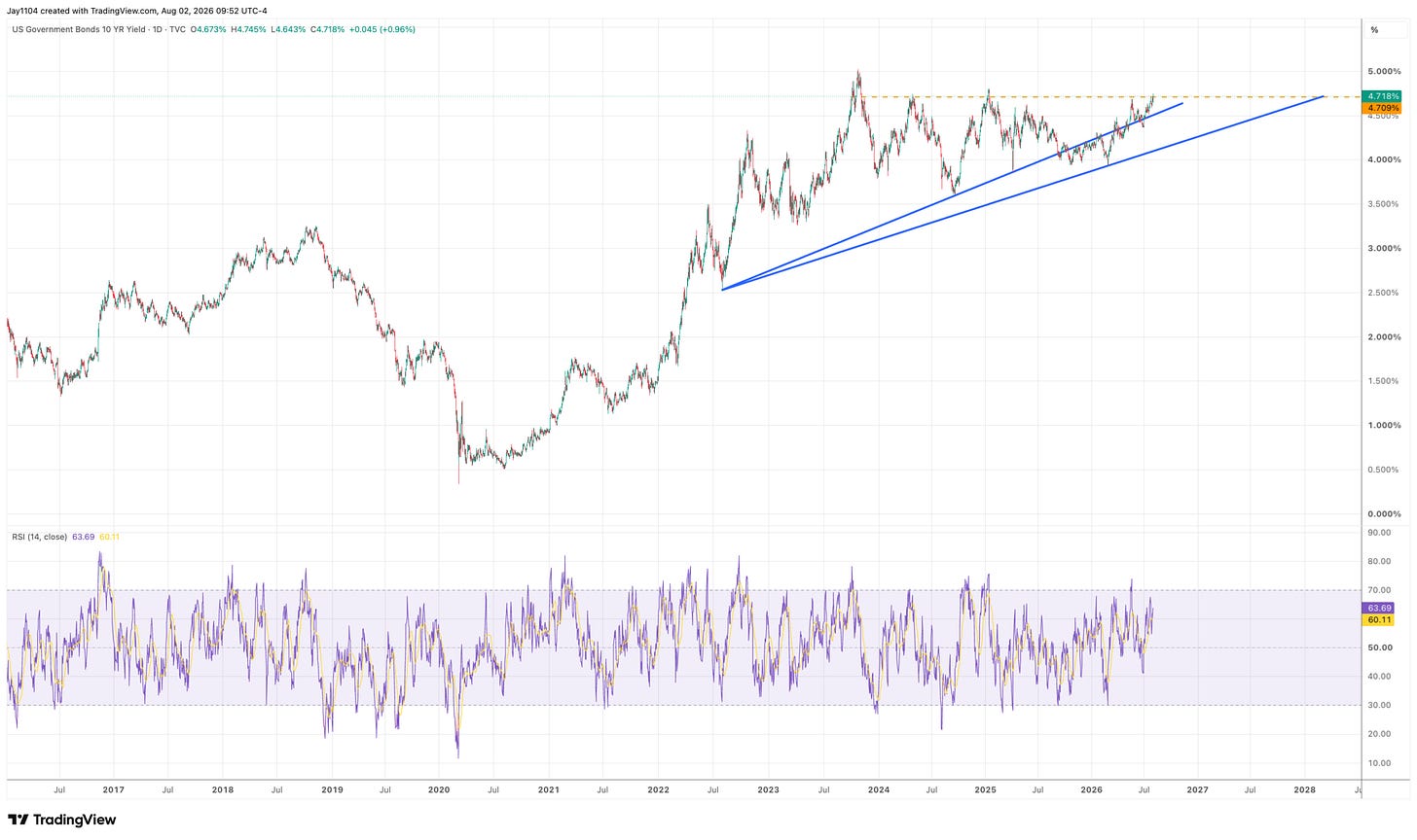 Daily chart of US 10-year Treasury yield from 2016 to 2026, showing a rising channel pattern with yield near 4.72% and RSI at 63.69
